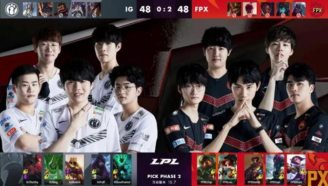 风险评估 风险评估