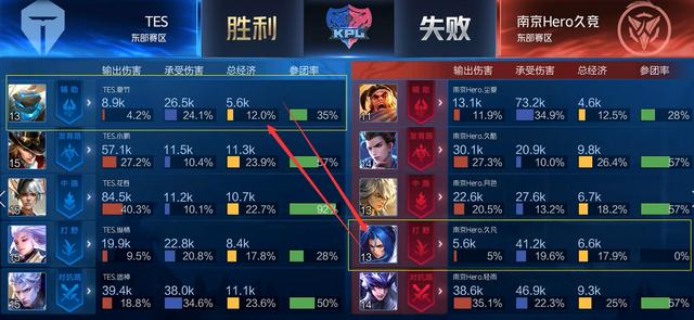 科尔 科尔